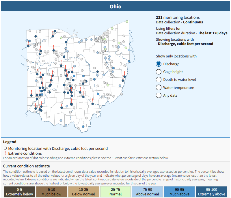 ohio stream flow